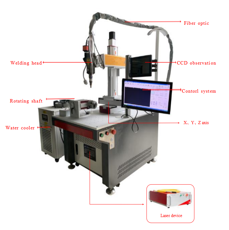 Four Axis Laser Welding System