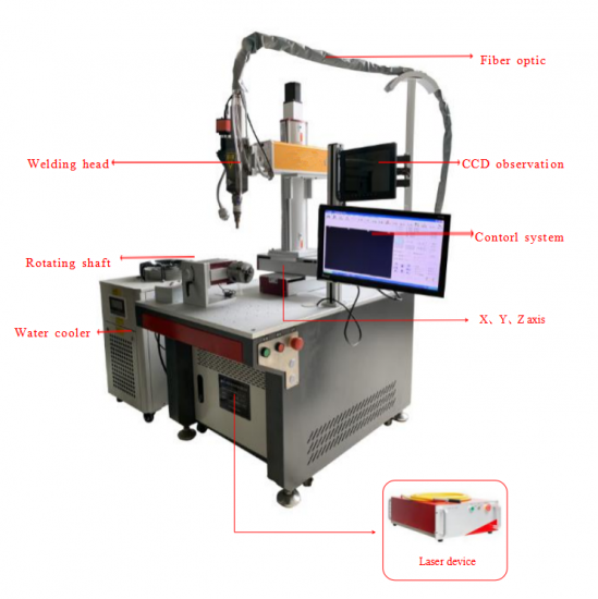 Platform Laser Welding Machine
